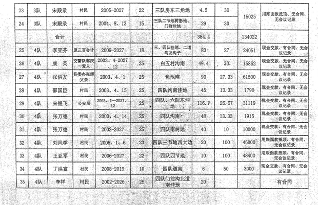 实名投诉黑龙江省绥化市望奎县先锋镇白五村村支书康某、会计王某、村长刘某违规违纪违法犯罪事实一事
