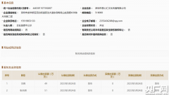 “慈善组织”善心汇声称富人帮穷人赚钱 疑为庞氏骗局