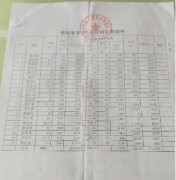 中国有色十四冶被指拖欠133位农民工工资84万多元