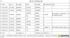 四川万源PPP项目超3亿巨资遭"空手套",监管层层失守如同虚设!