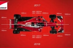 2017F1新赛季:全新赛规亮相墨尔本